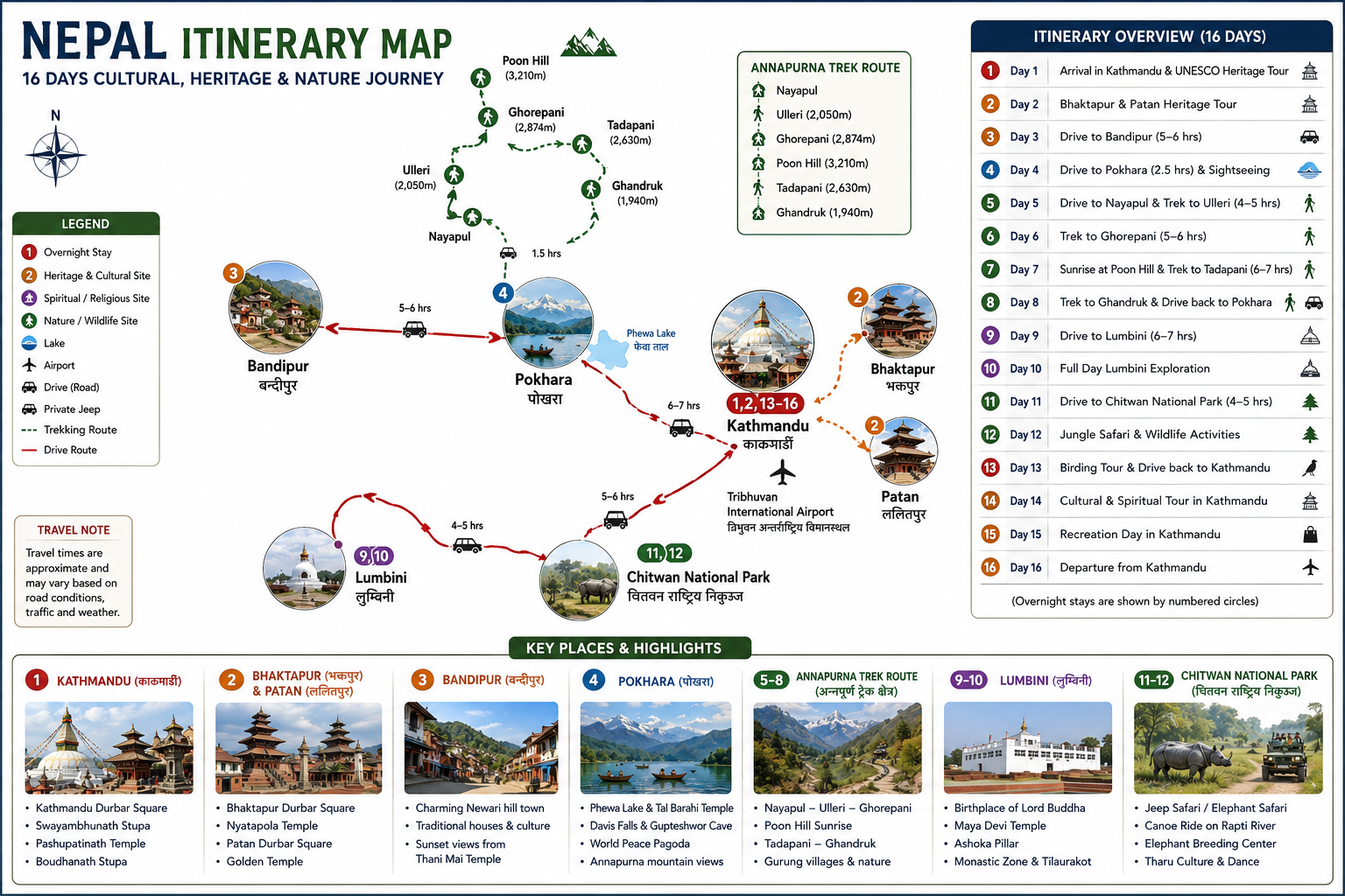 What I Learned from Travelling Nepal